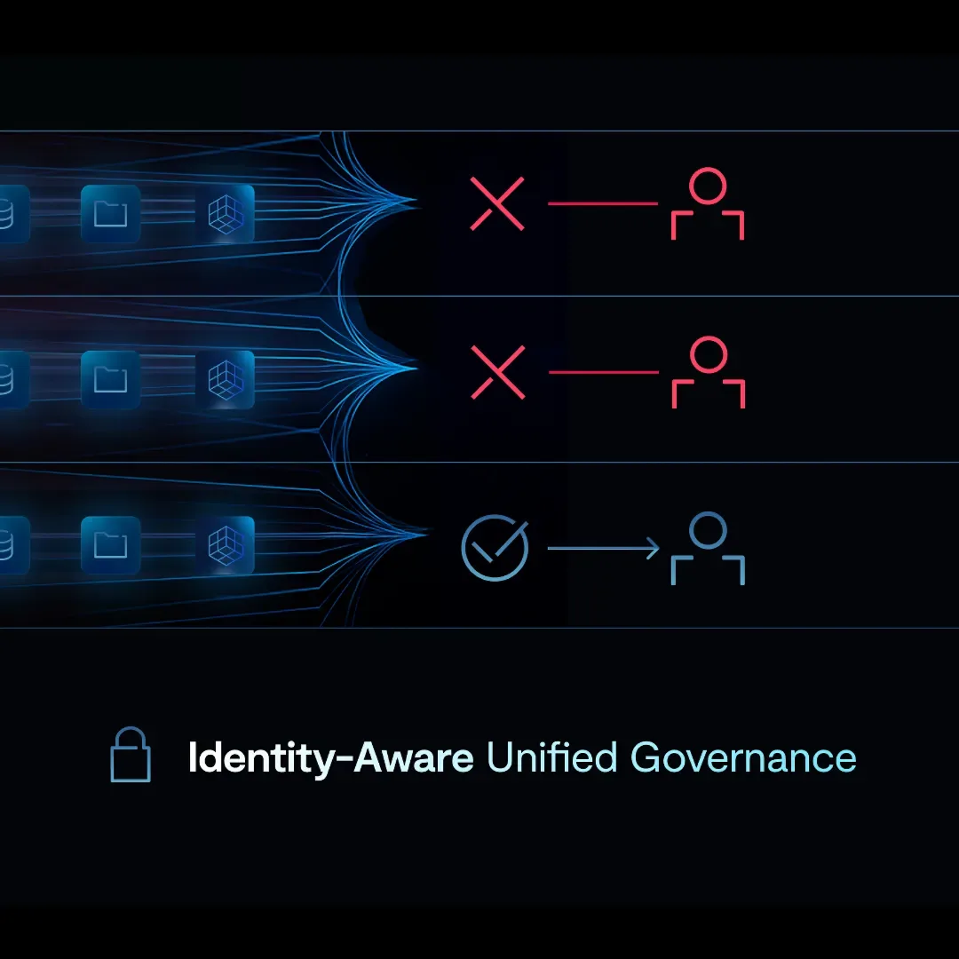 Identity-Aware Security