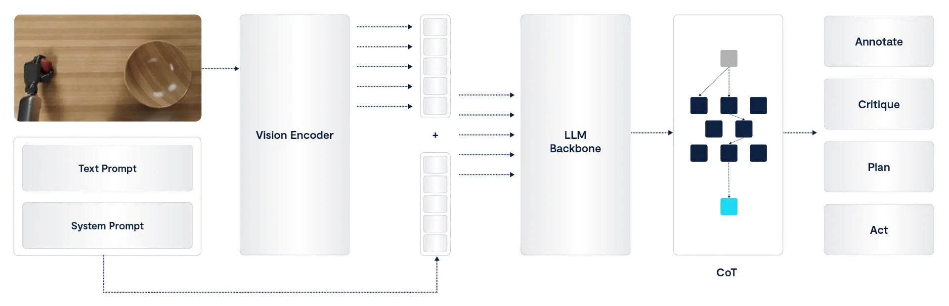 When the City Thinks: Real-Time Video Agents with VAST and NVIDIA Cosmos Reason 2