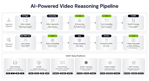 Rebuilding the Data Stack for AI: Collapsing Architectures and Going ...