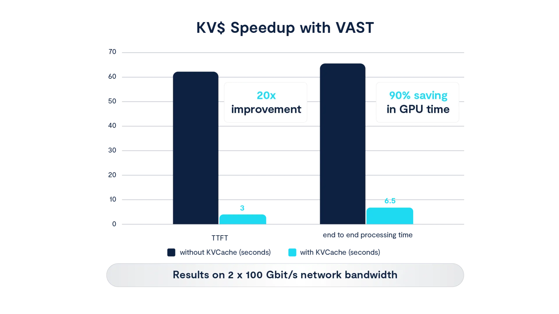 How NVIDIA Dynamo and VAST Unlock Context Reuse at Scale