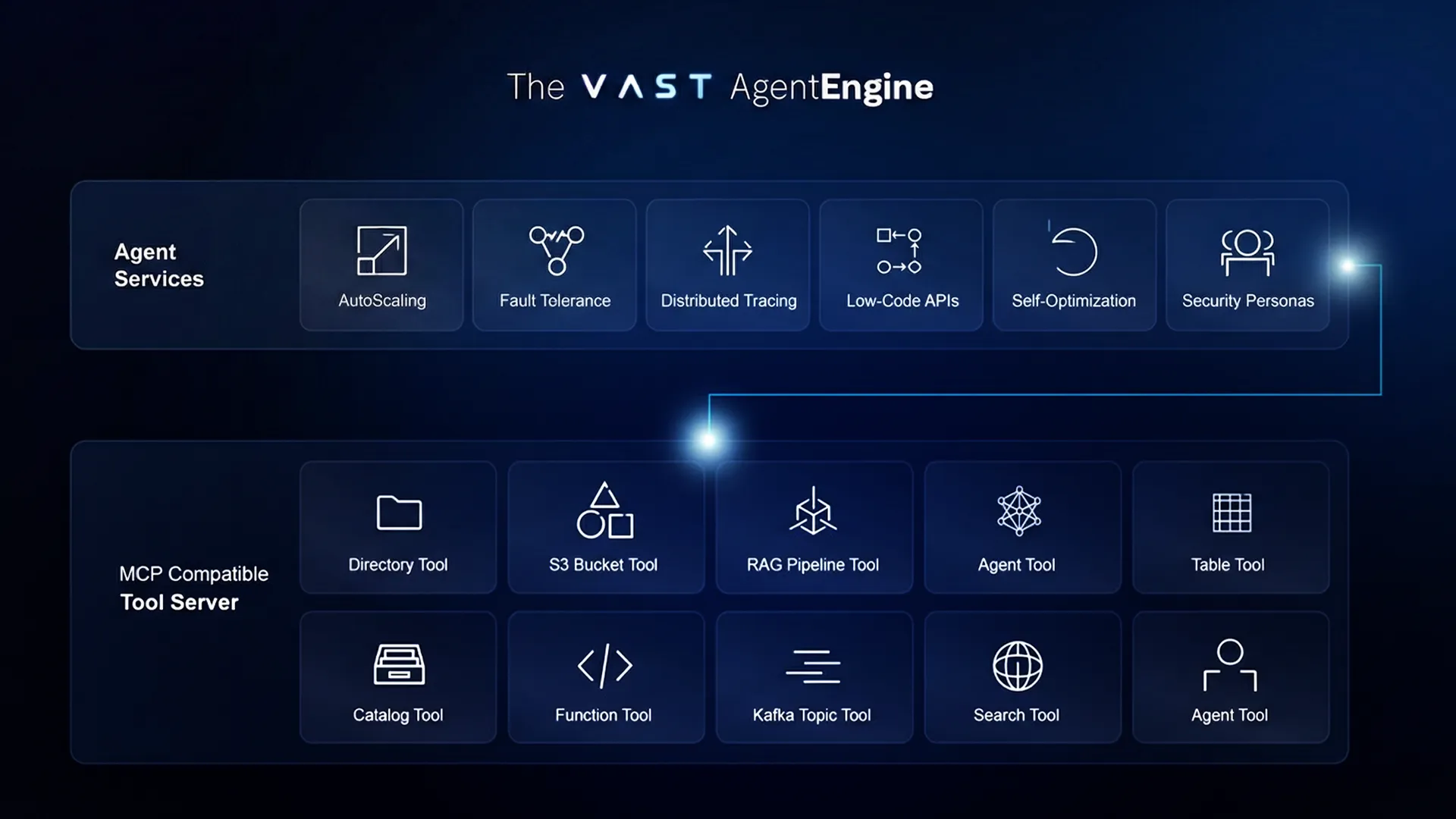 Accelerate Innovation With Reusable Tools