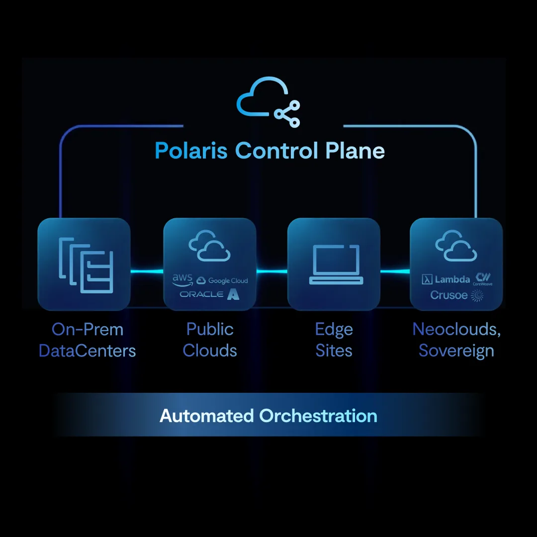 Automated Cluster Management