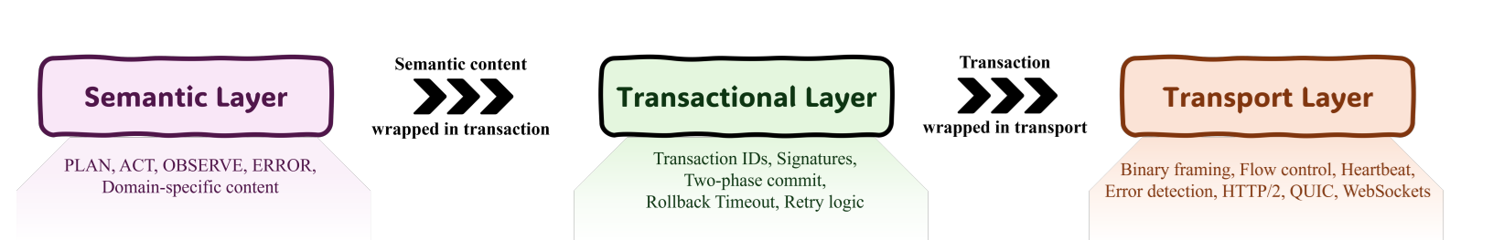 lacp1