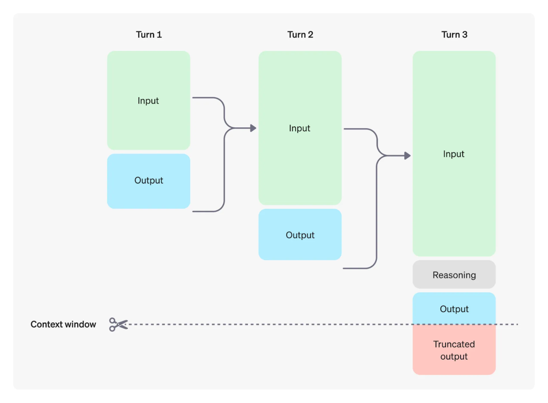 System 2 Computing: The AI Value Supernova