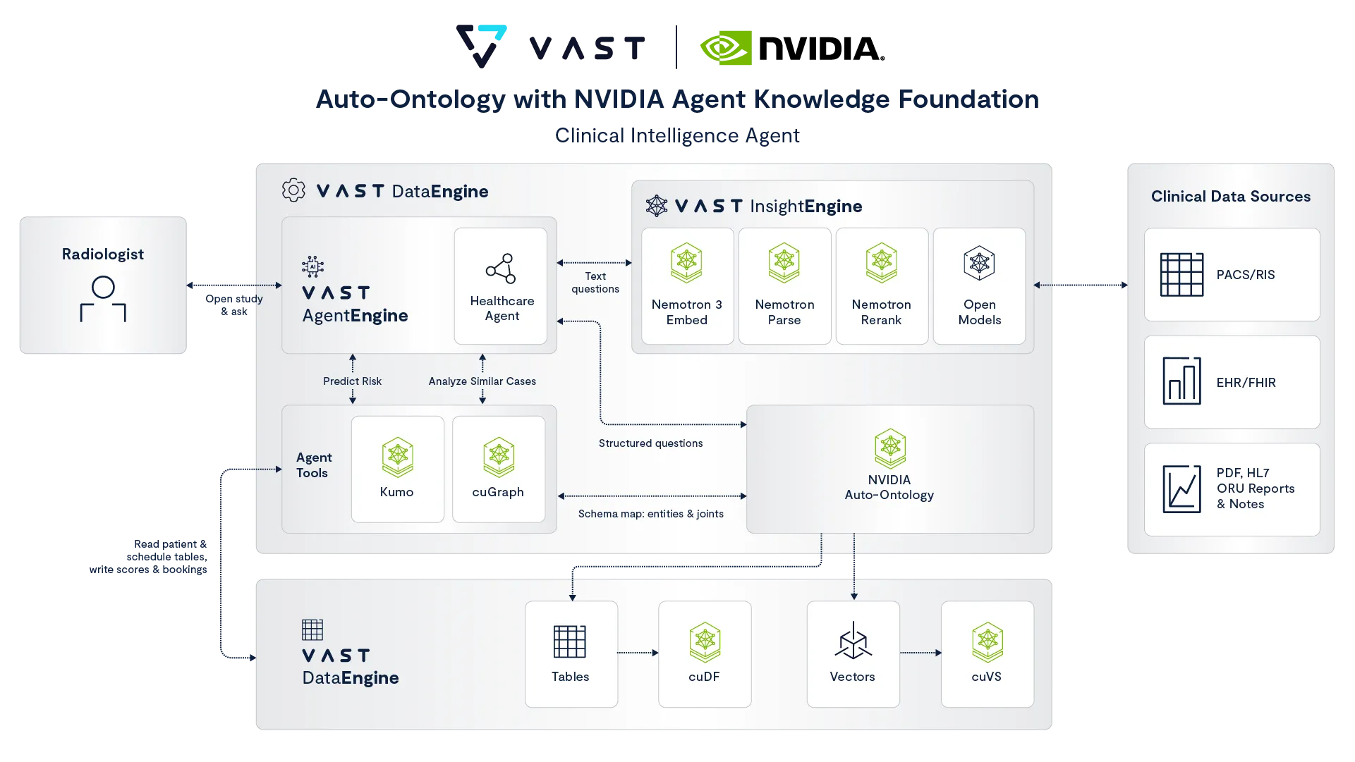 Auto-Ontology with NVIDIA Agent Knowledge Foundation