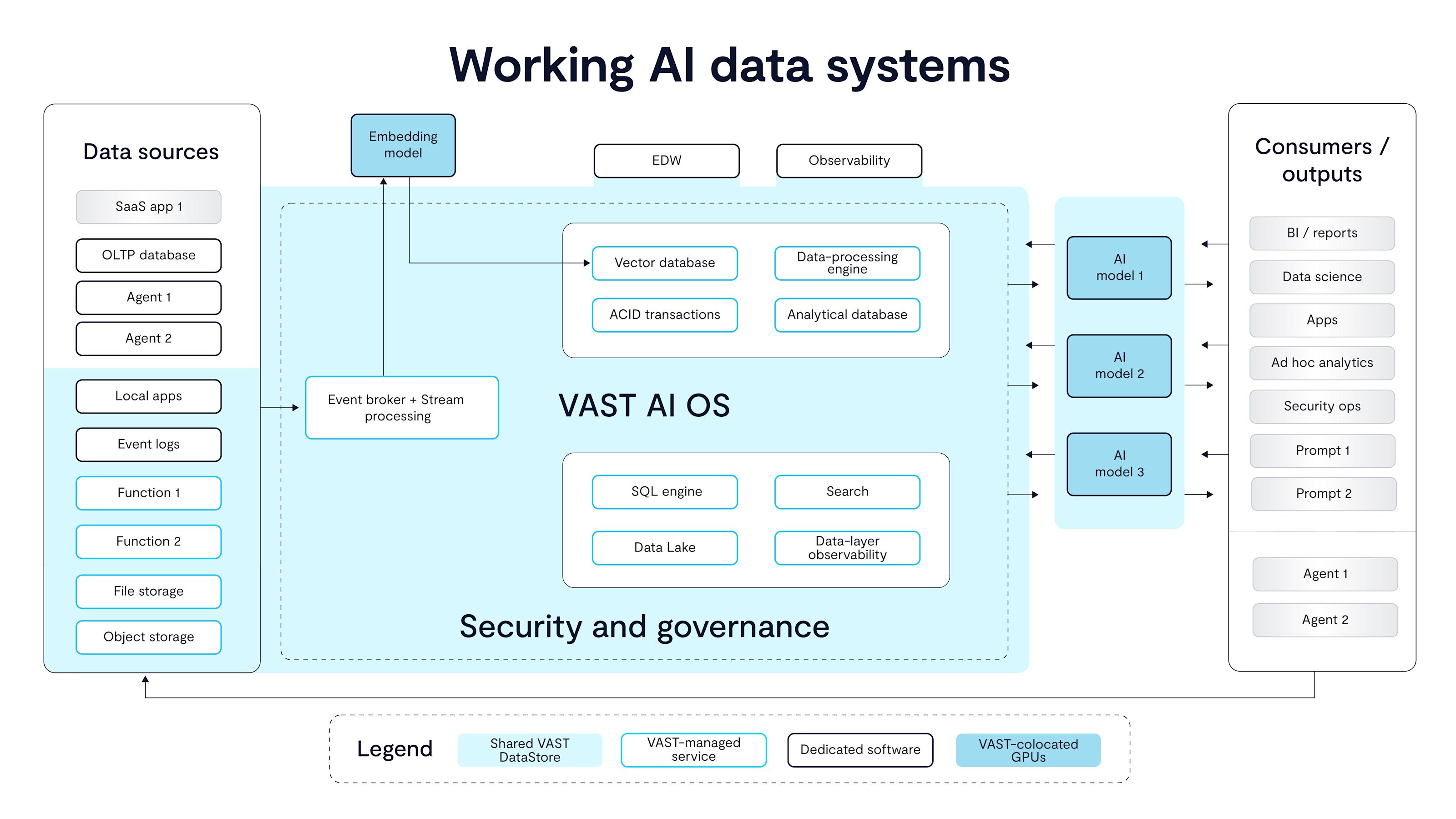 VAST Data image