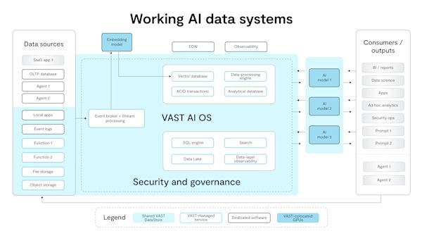 Stark Data Rebuilding the Data Stack for AI: Collapsing Architectures and Going ...