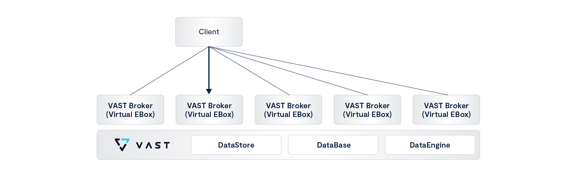 VAST Data image