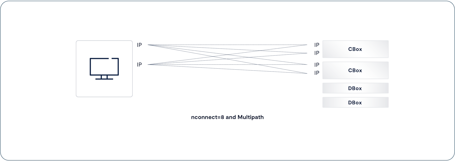 VAST Data image