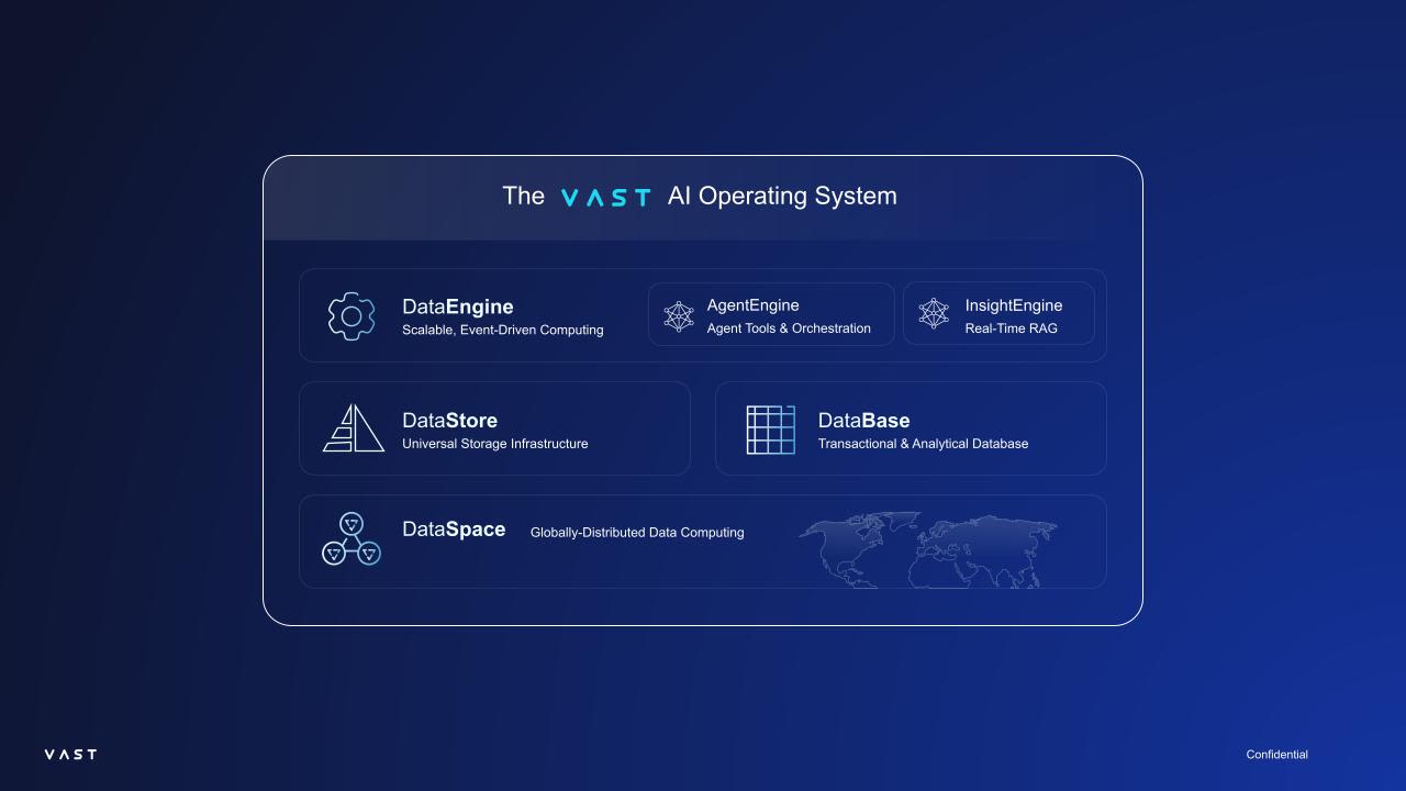 AI Operating System