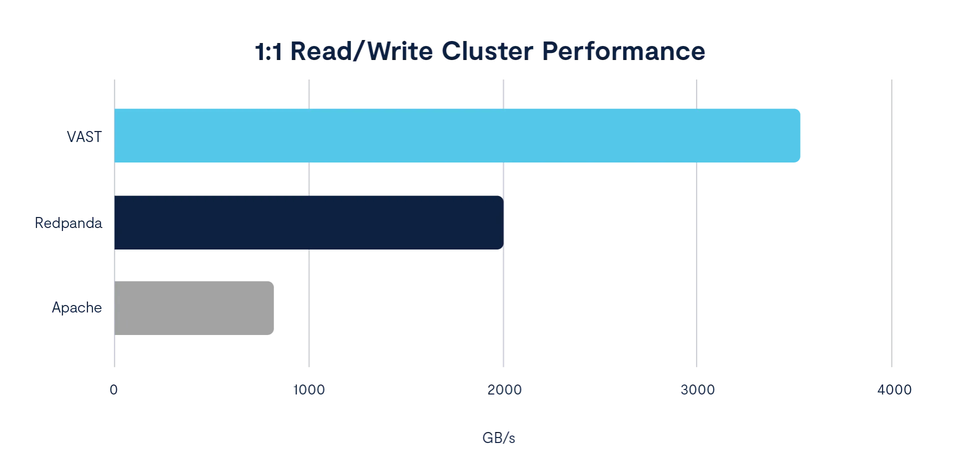 Understanding the VAST Message Broker