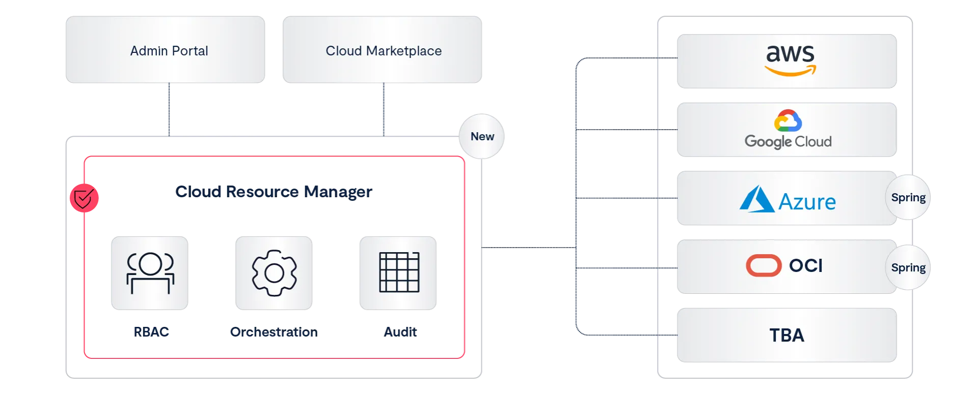 Extending the VAST AI OS Across Hybrid Multicloud Infrastructure