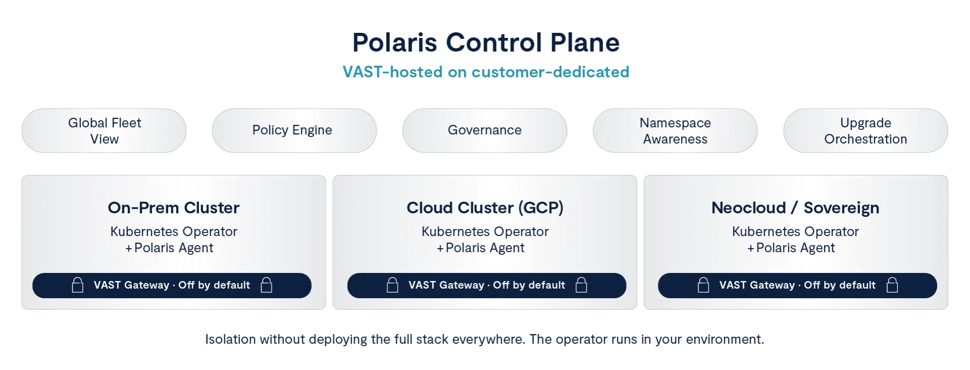 Extending the VAST AI OS Across Hybrid Multicloud Infrastructure
