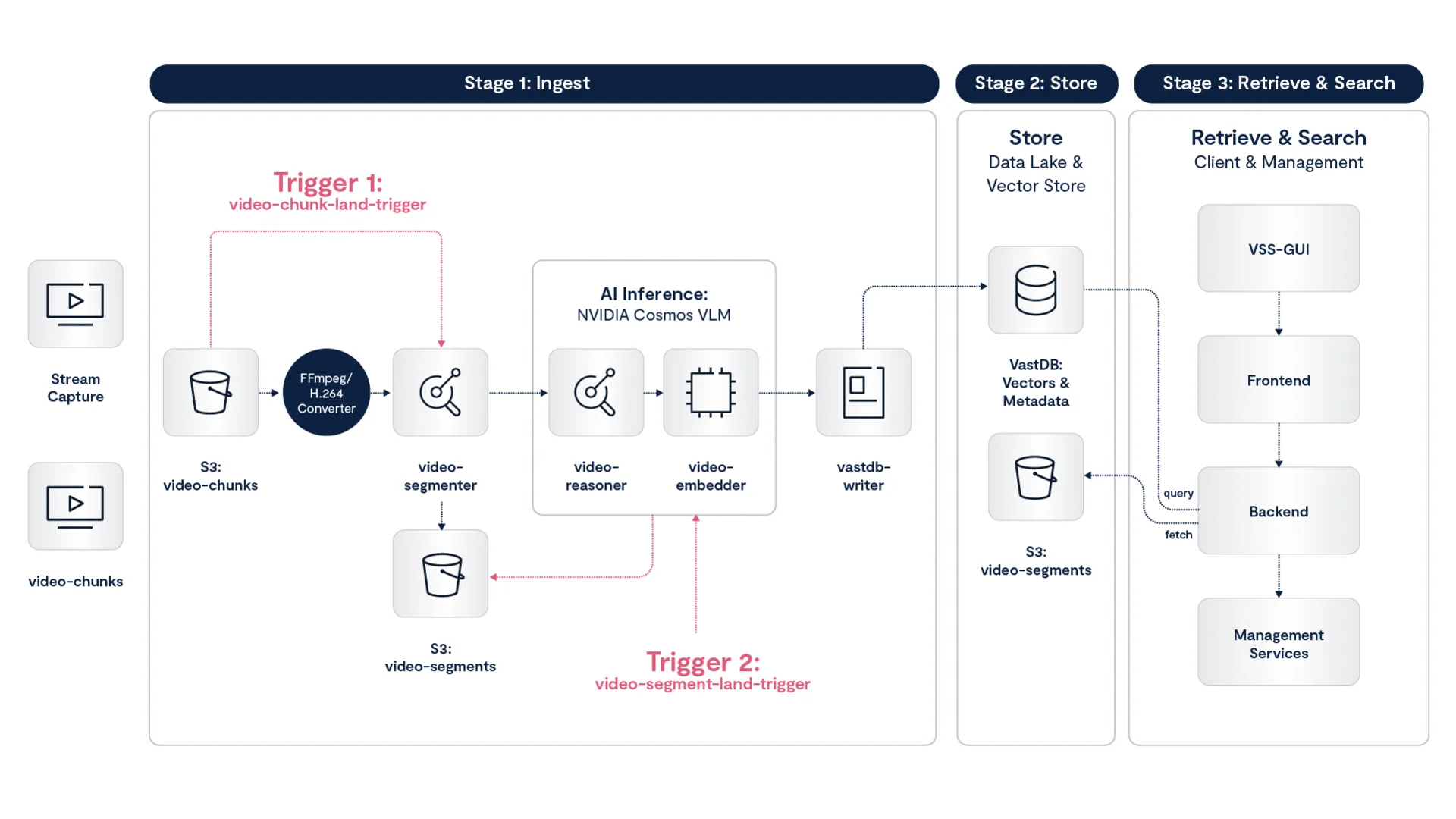 Serverless Functions