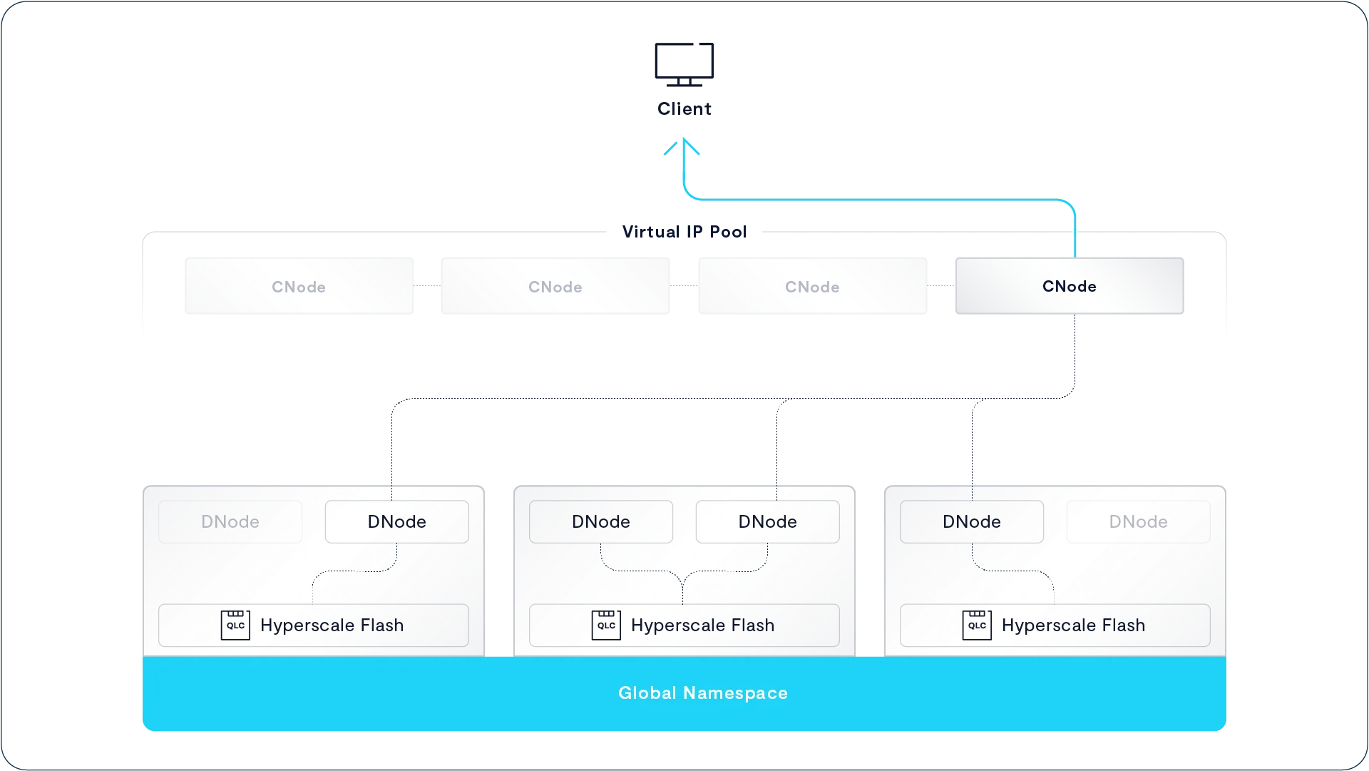 VAST Data image