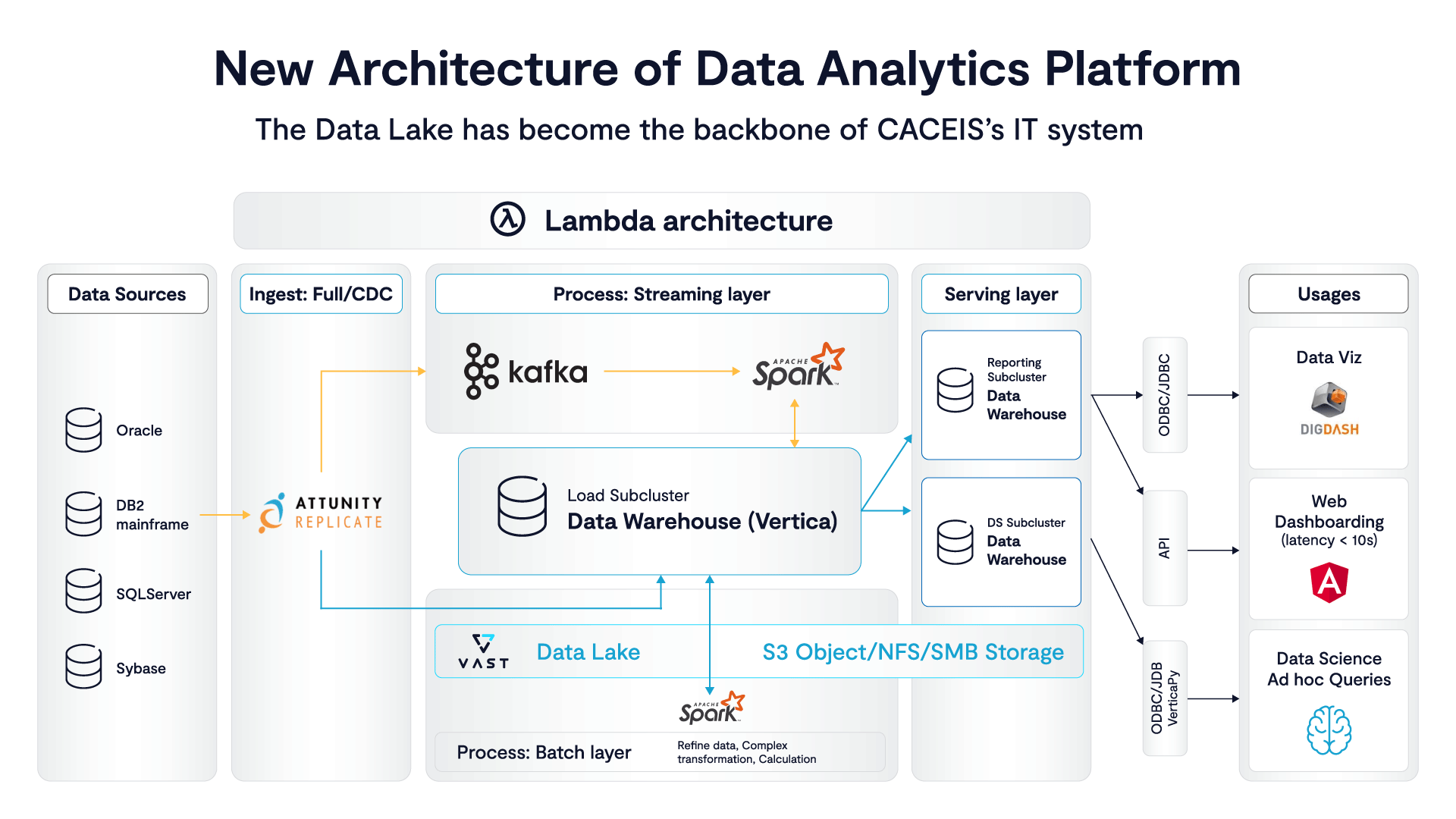 CACEIS Consolidates Data and AI on VAST