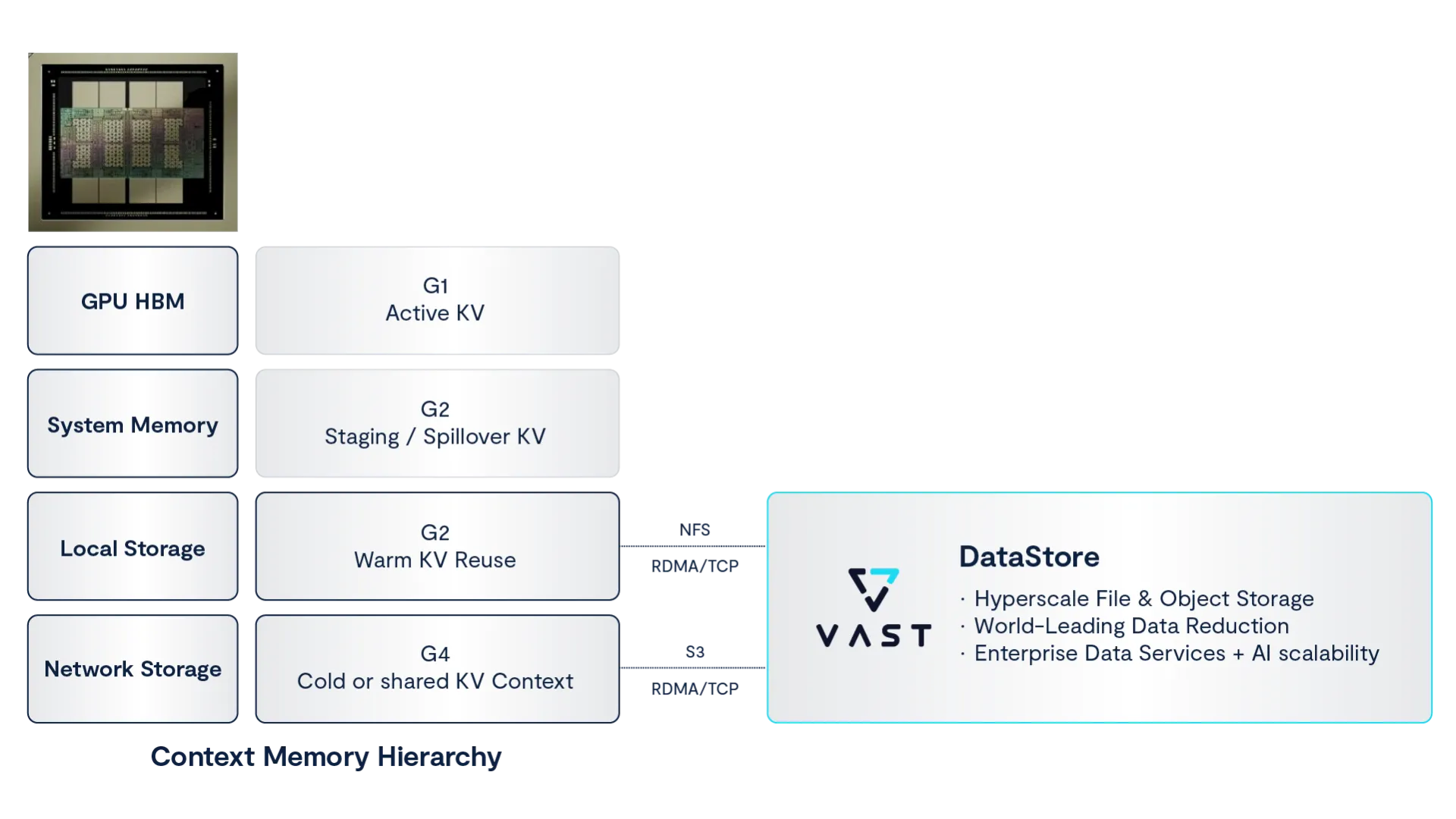 How NVIDIA Dynamo and VAST Unlock Context Reuse at Scale