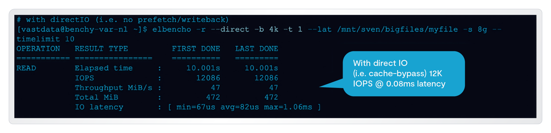 The End of “Bad I/O”