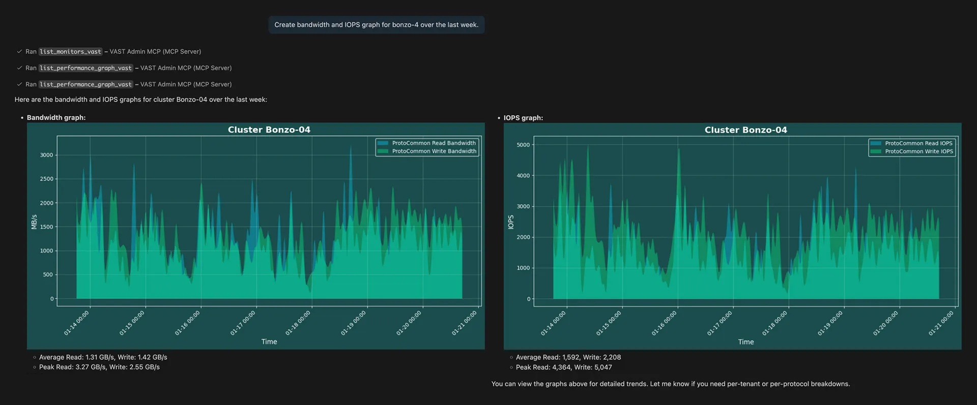 Talk to Your Data Infrastructure: Accelerate Infrastructure Management with MCPs