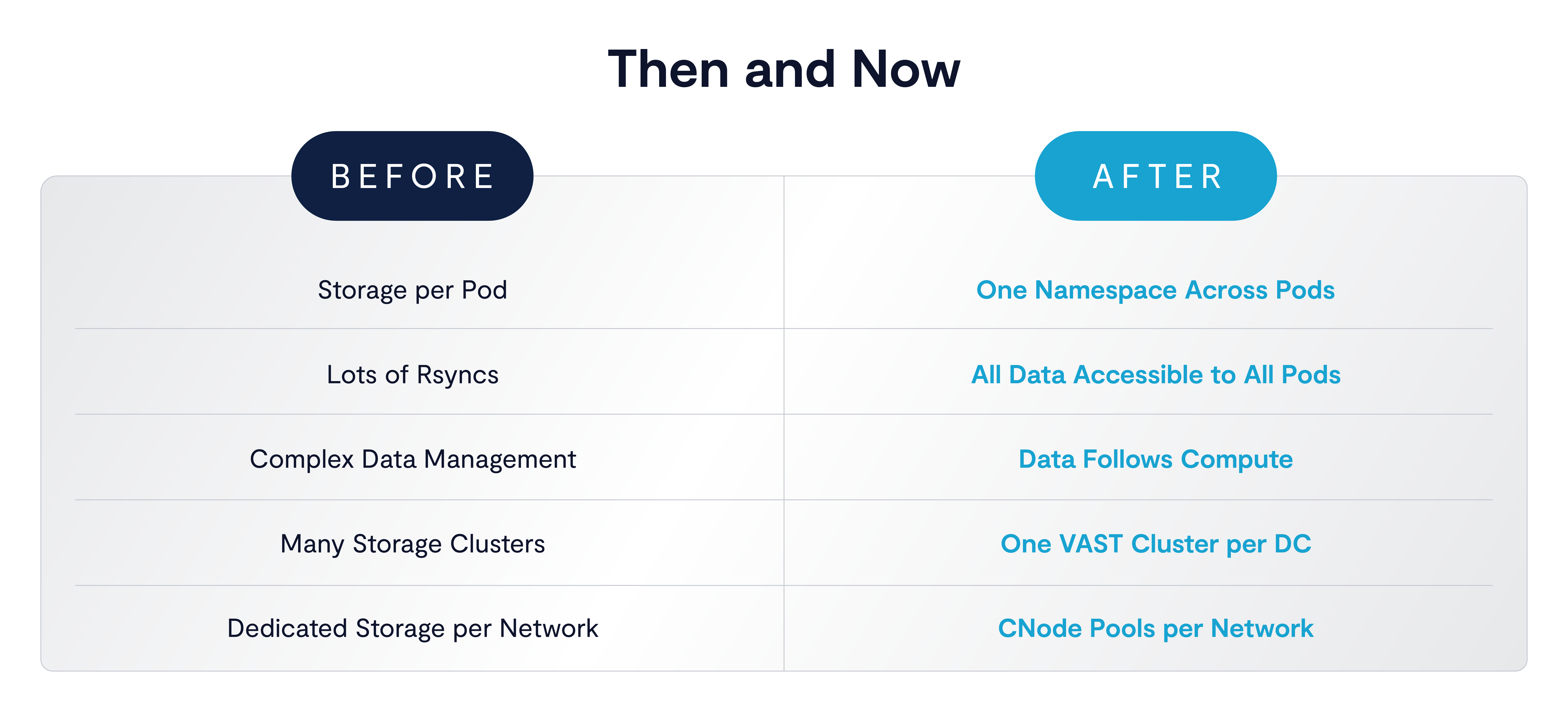  How Jump Trading Rebuilt Data Infrastructure Around Shared Access