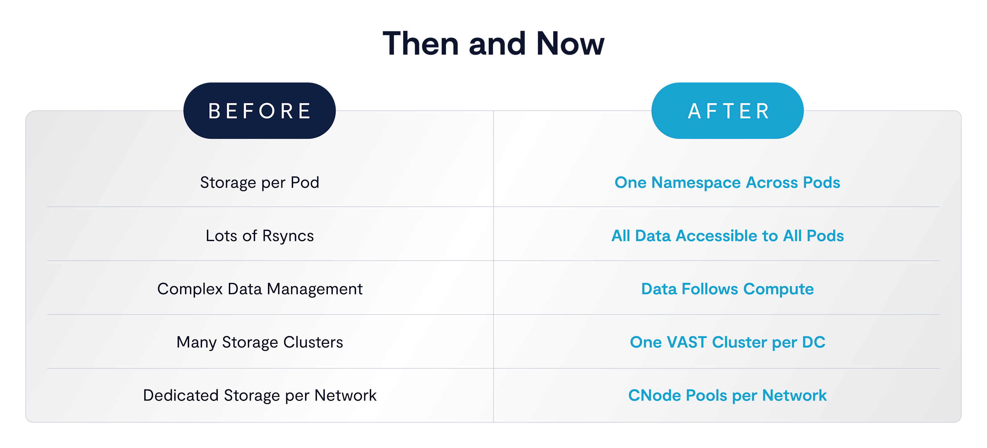 How Jump Trading Rebuilt Data Infrastructure Around Shared Access