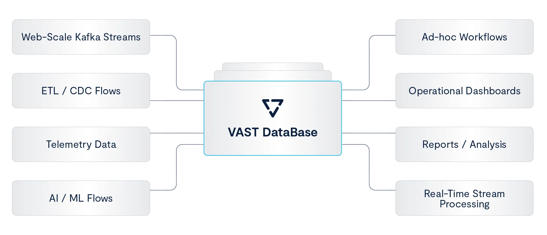Transactional Lakehousing with the VAST DataBase