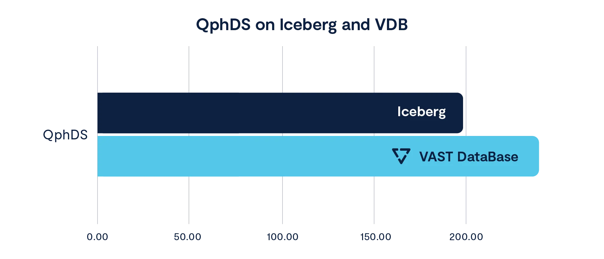 Transactional Lakehousing with the VAST DataBase