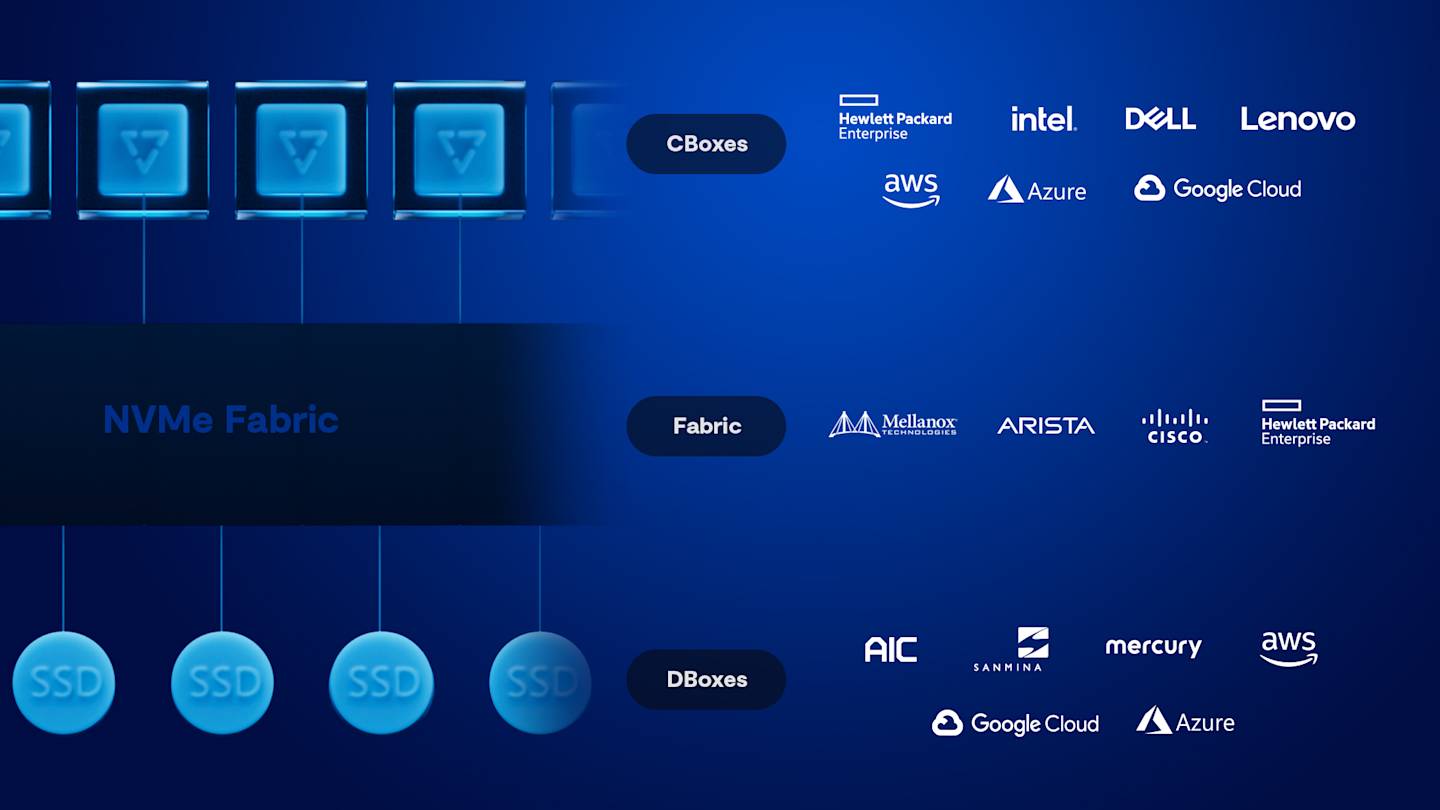 VAST Data Supported Platforms