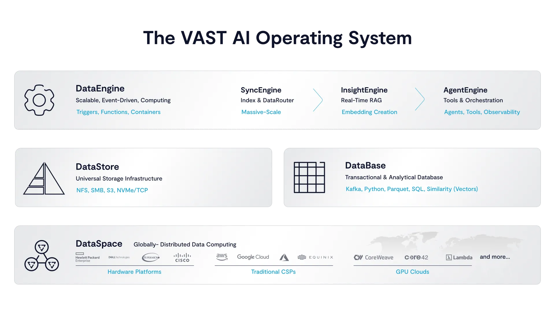 Building AI Systems That Actually Work