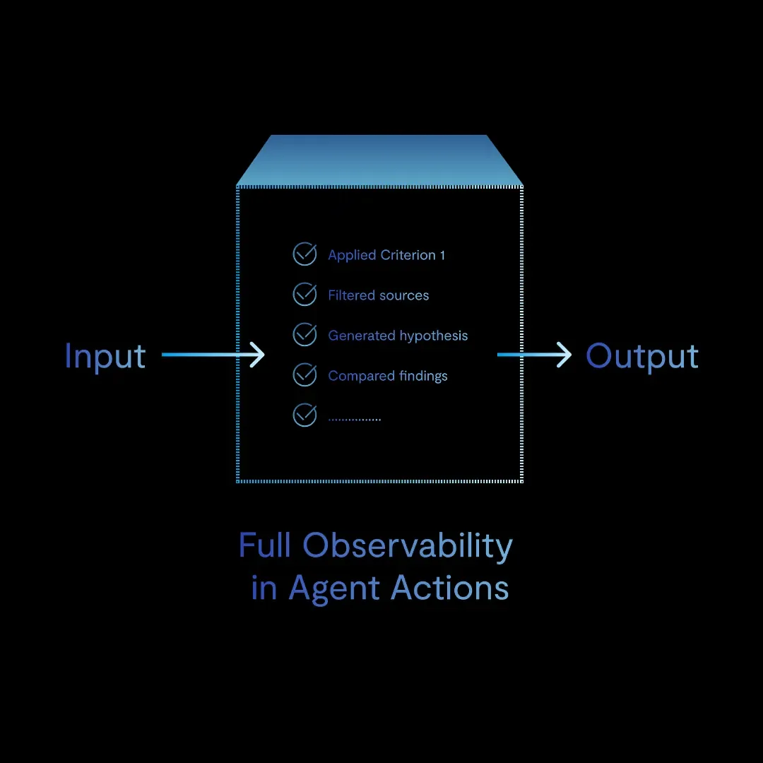 End-to-End Observability