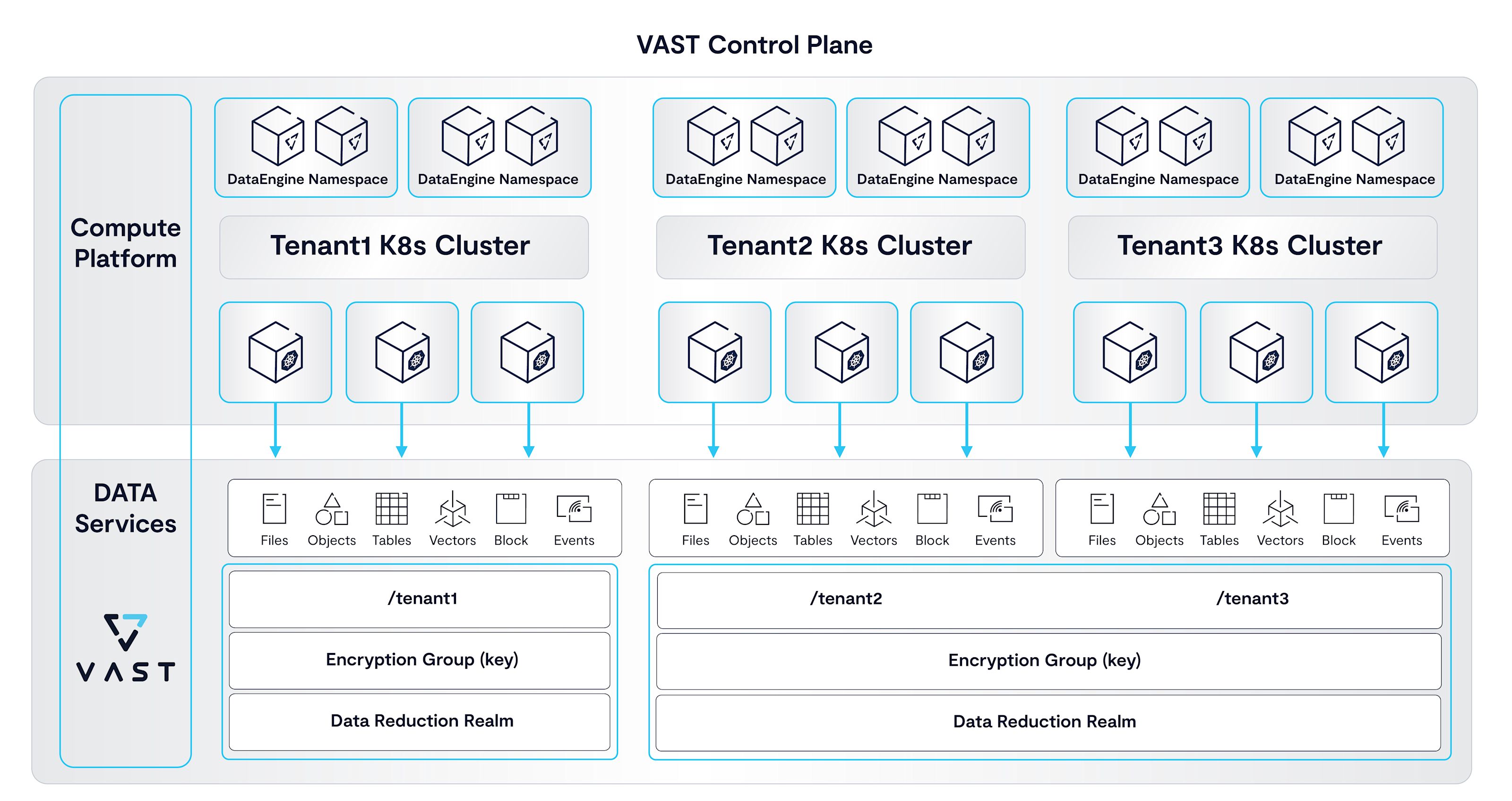 VAST Data image