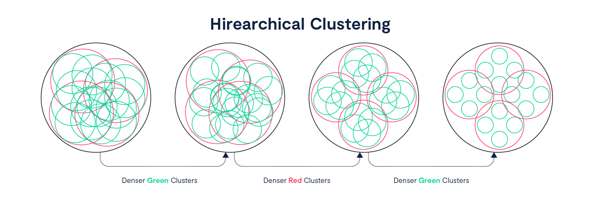 The Architecture Behind Our 11× Vector Benchmark