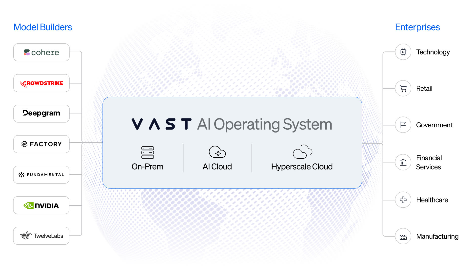 VAST Data image