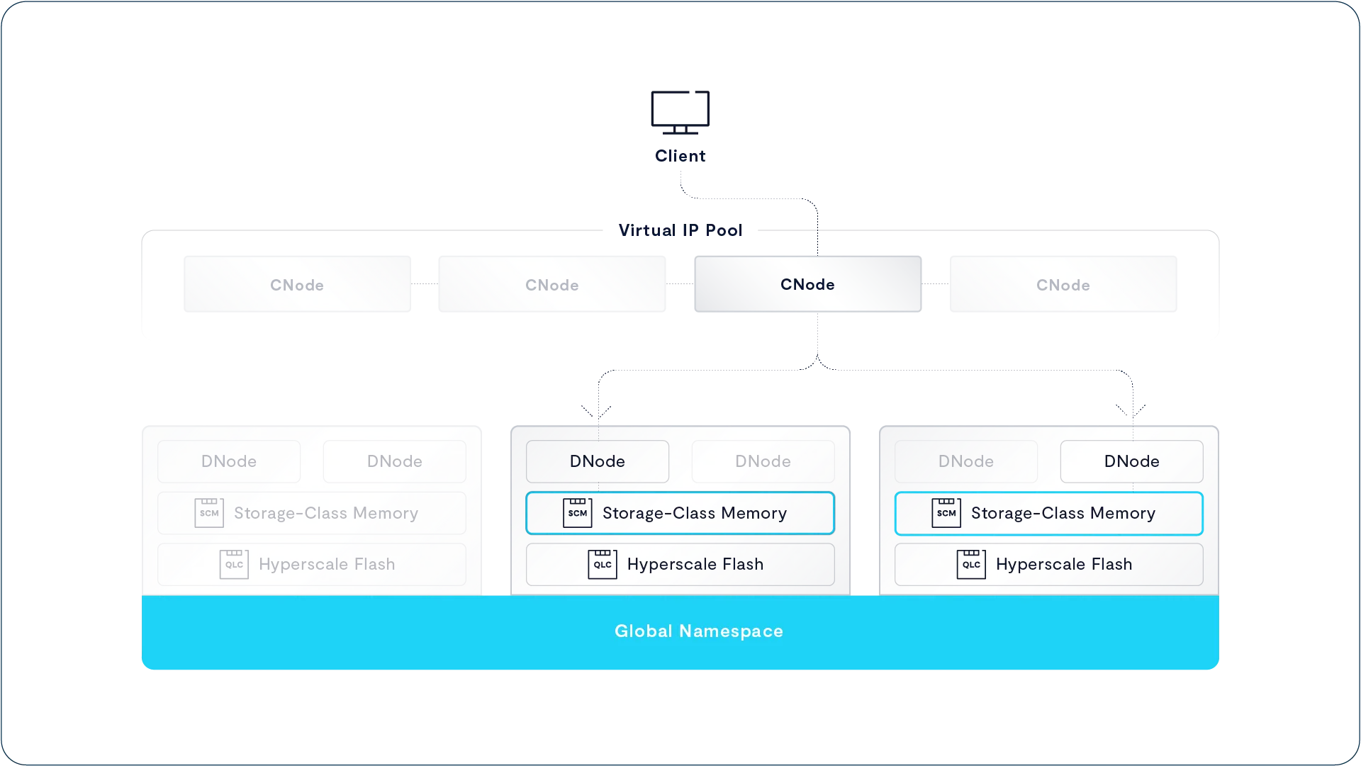 VAST Data image