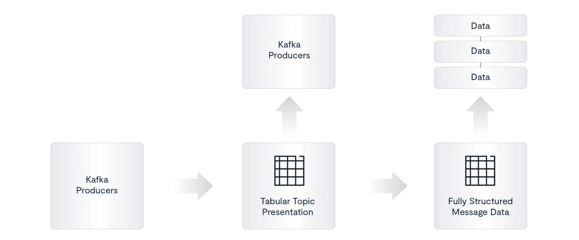 Understanding the VAST Message Broker