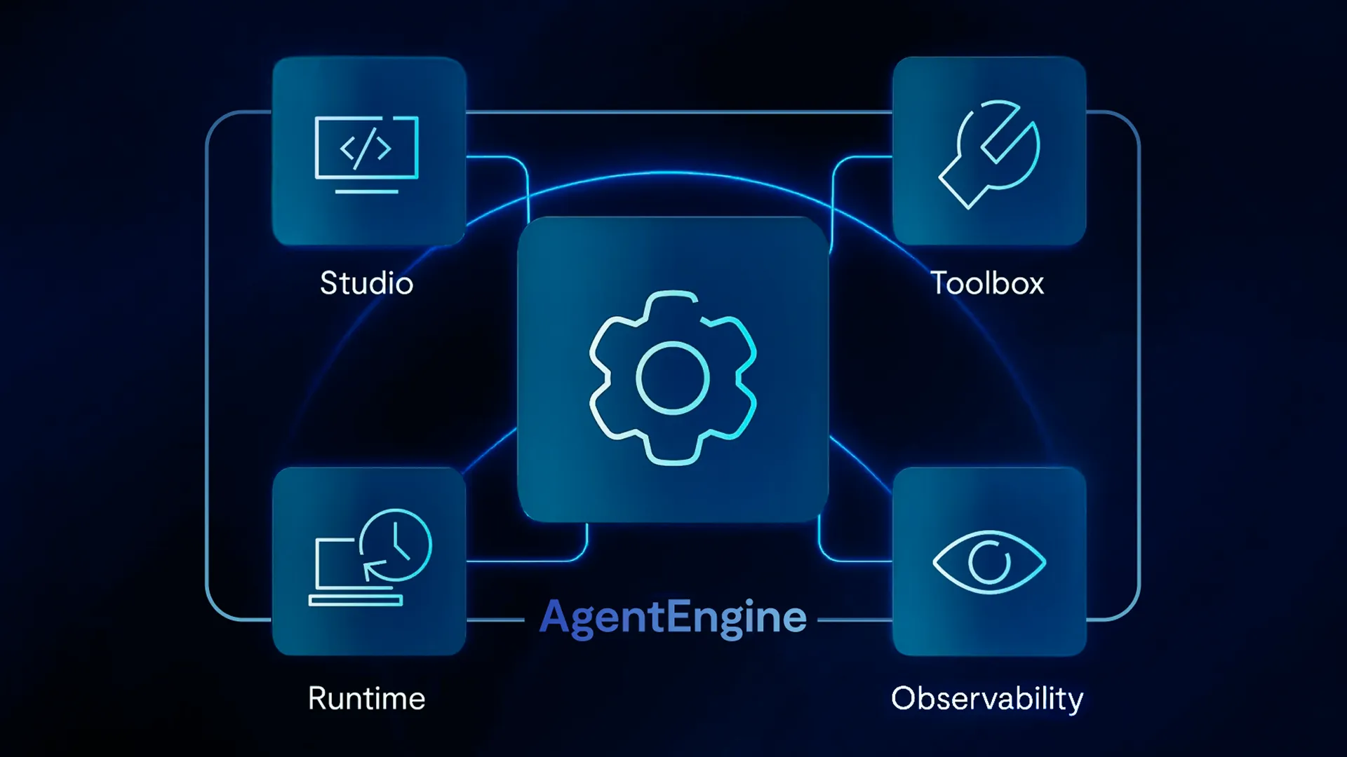 Confidently Run Agents at Enterprise Scale