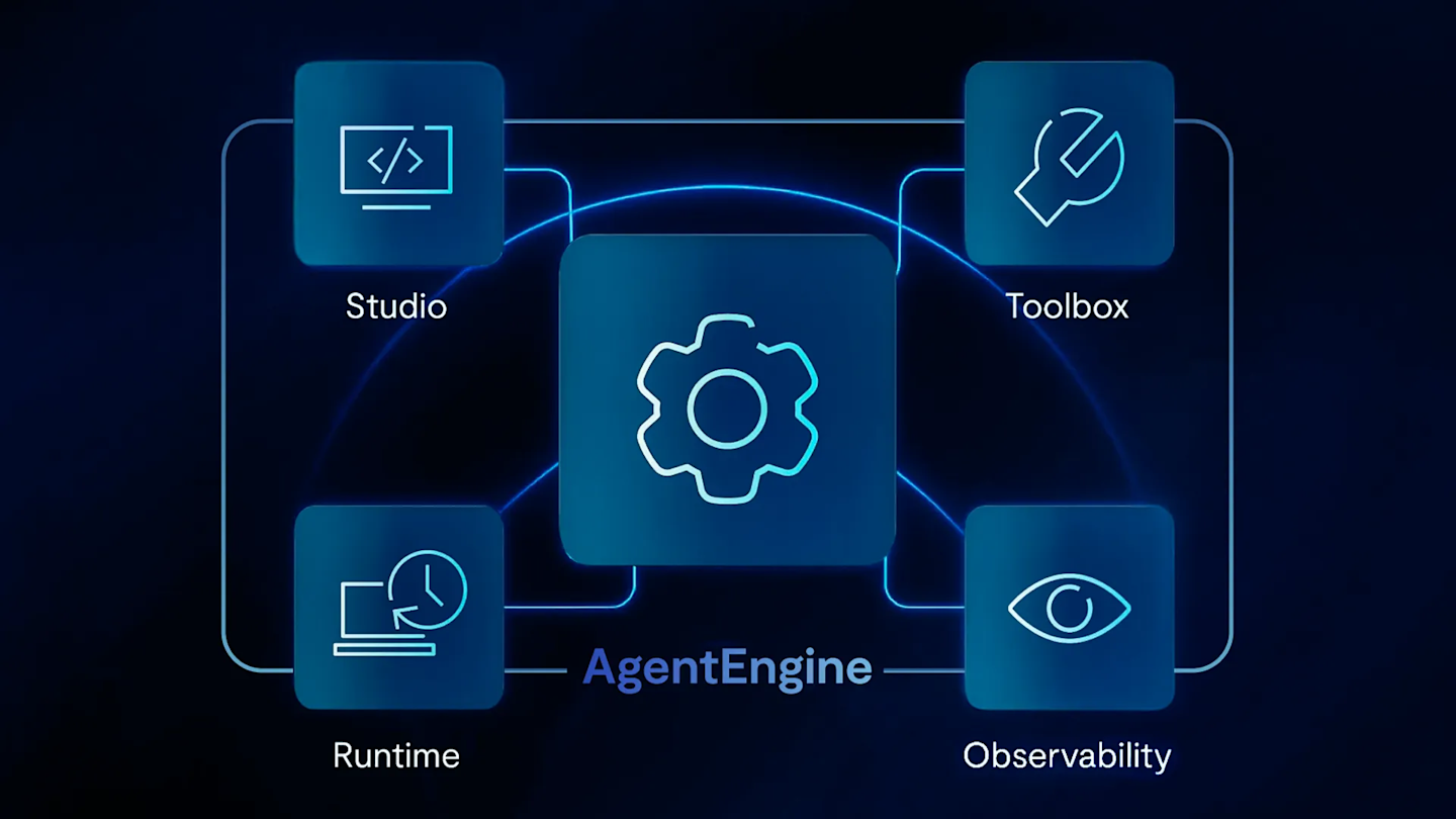 Confidently Run Agents at Enterprise Scale