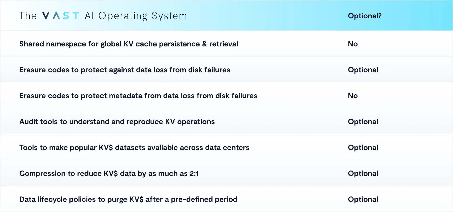 The VAST AI Operating System