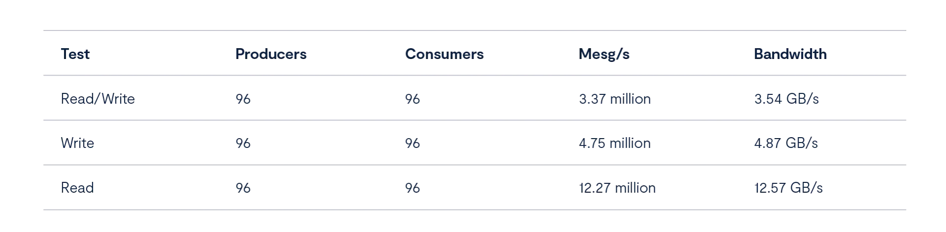 Understanding the VAST Message Broker