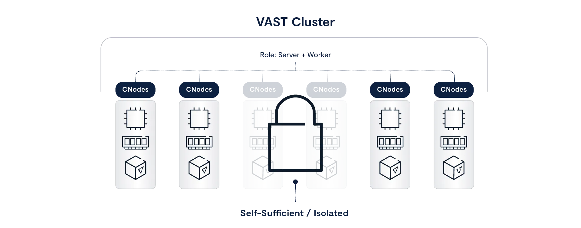 Inside the Next Release of the VAST AI OS: New Capabilities for Real-Time AI at Scale