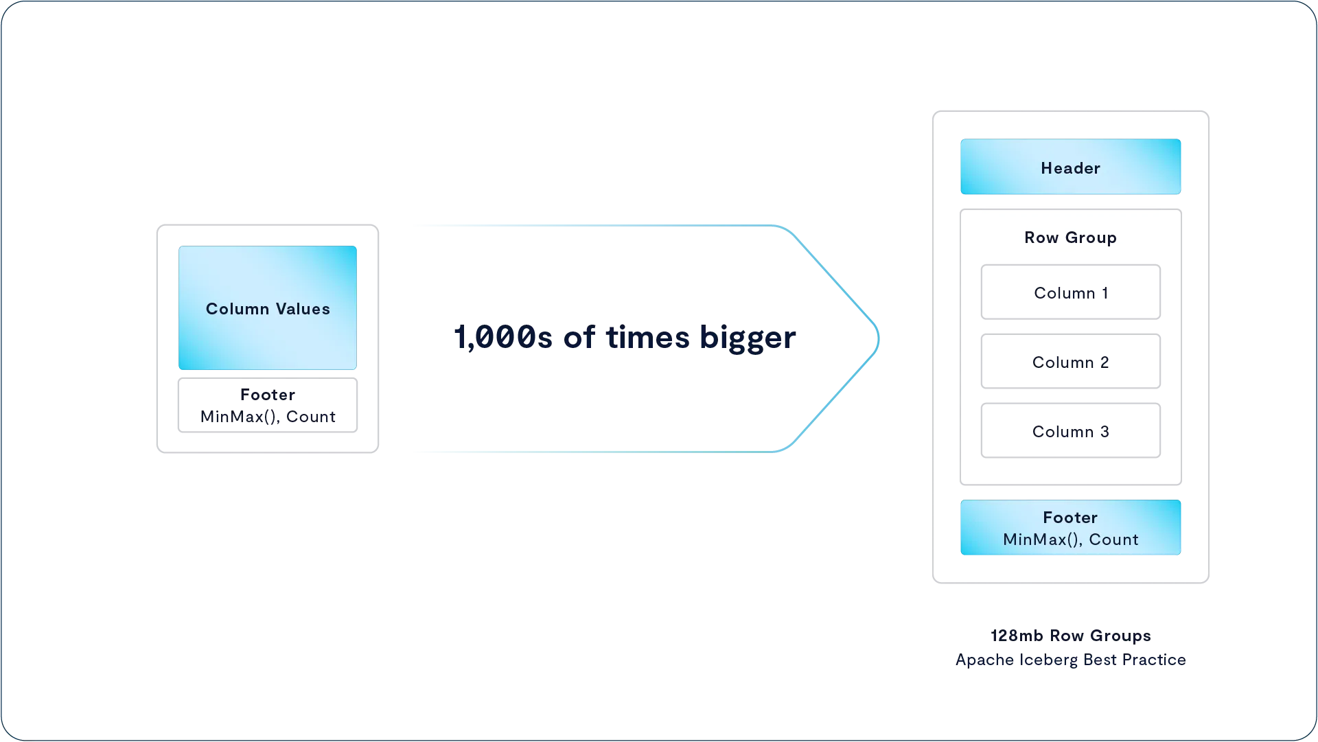 VAST Data image