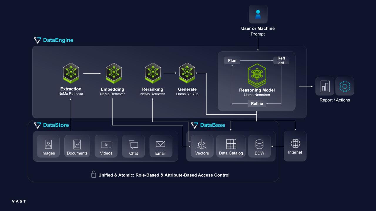 reasoning model workflow