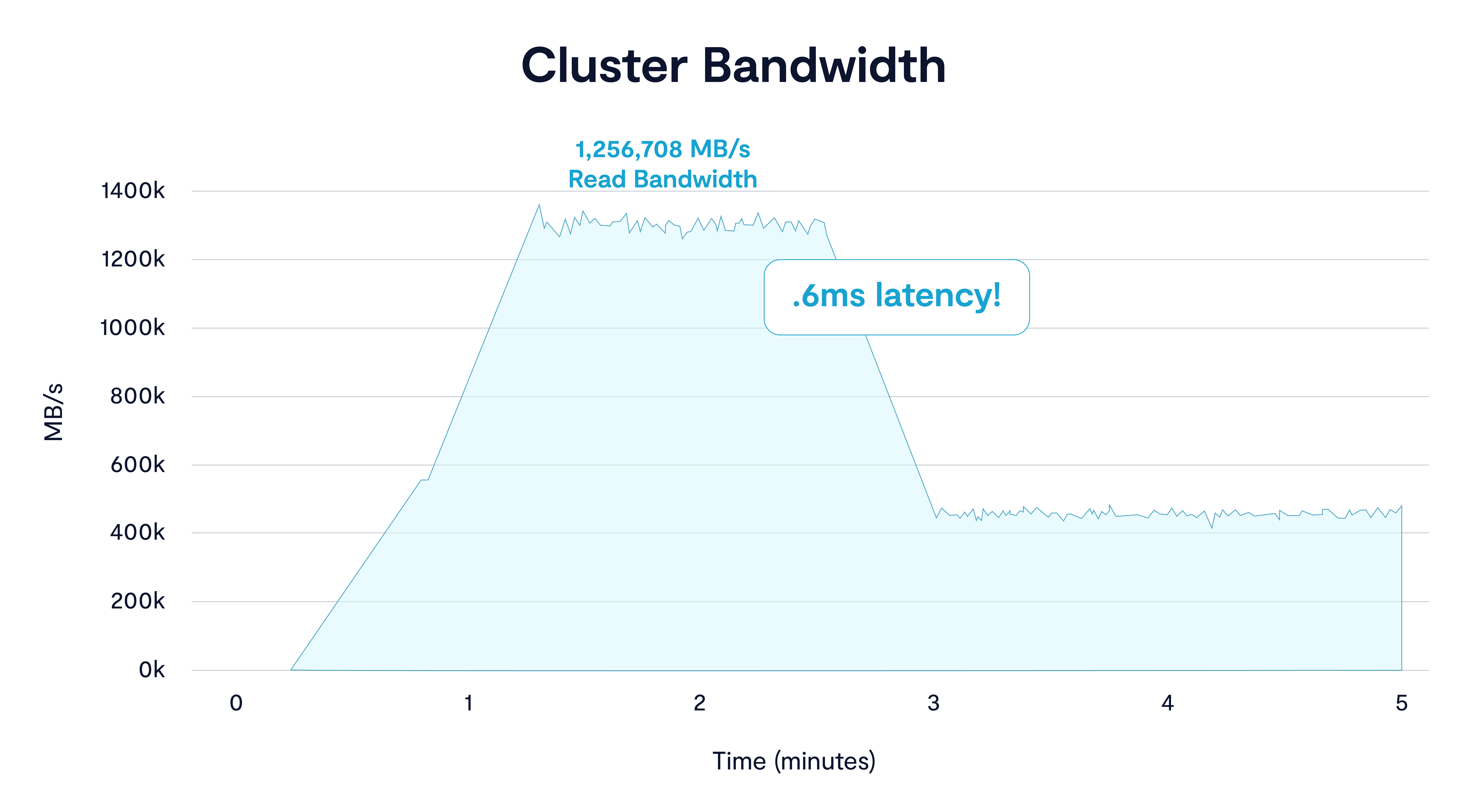  How Jump Trading Rebuilt Data Infrastructure Around Shared Access