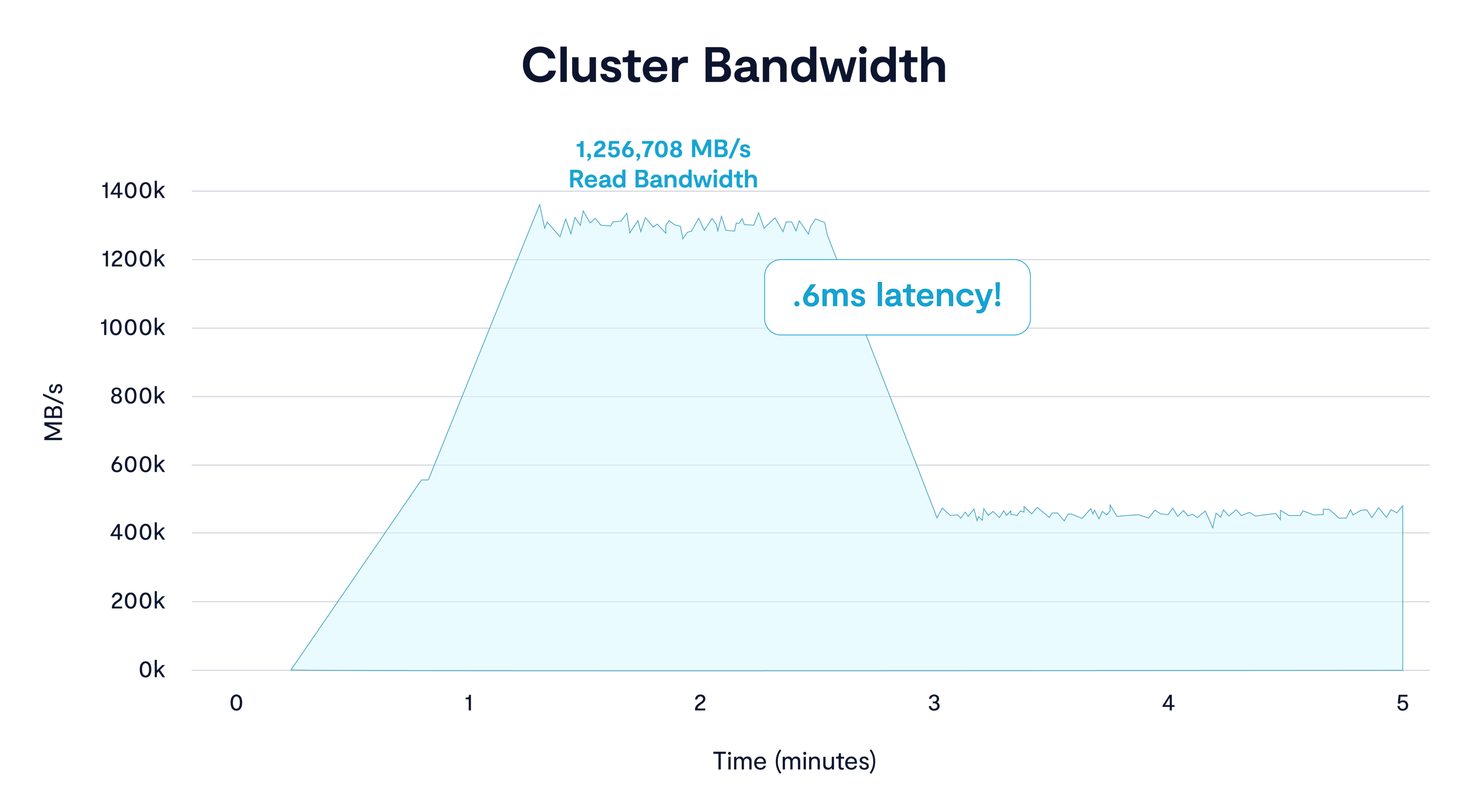  How Jump Trading Rebuilt Data Infrastructure Around Shared Access