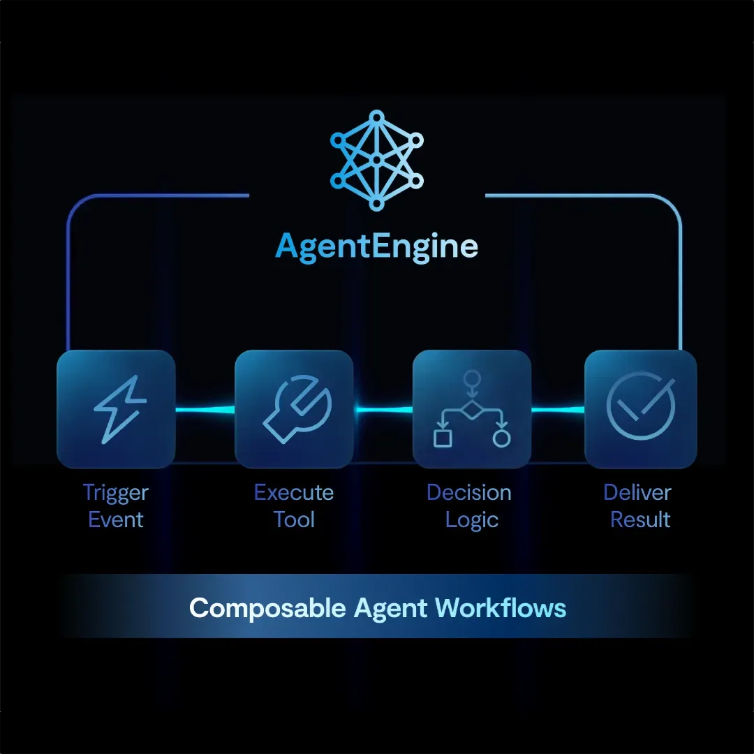 Composable Agent Workflows