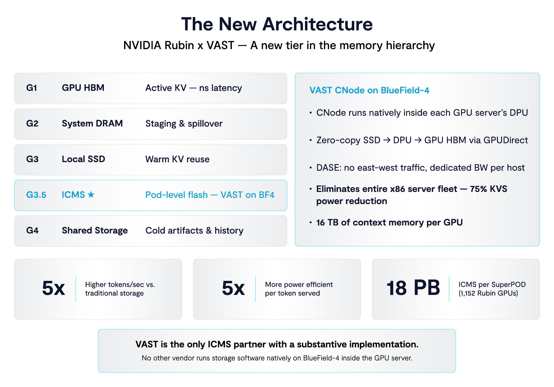 VAST Data image