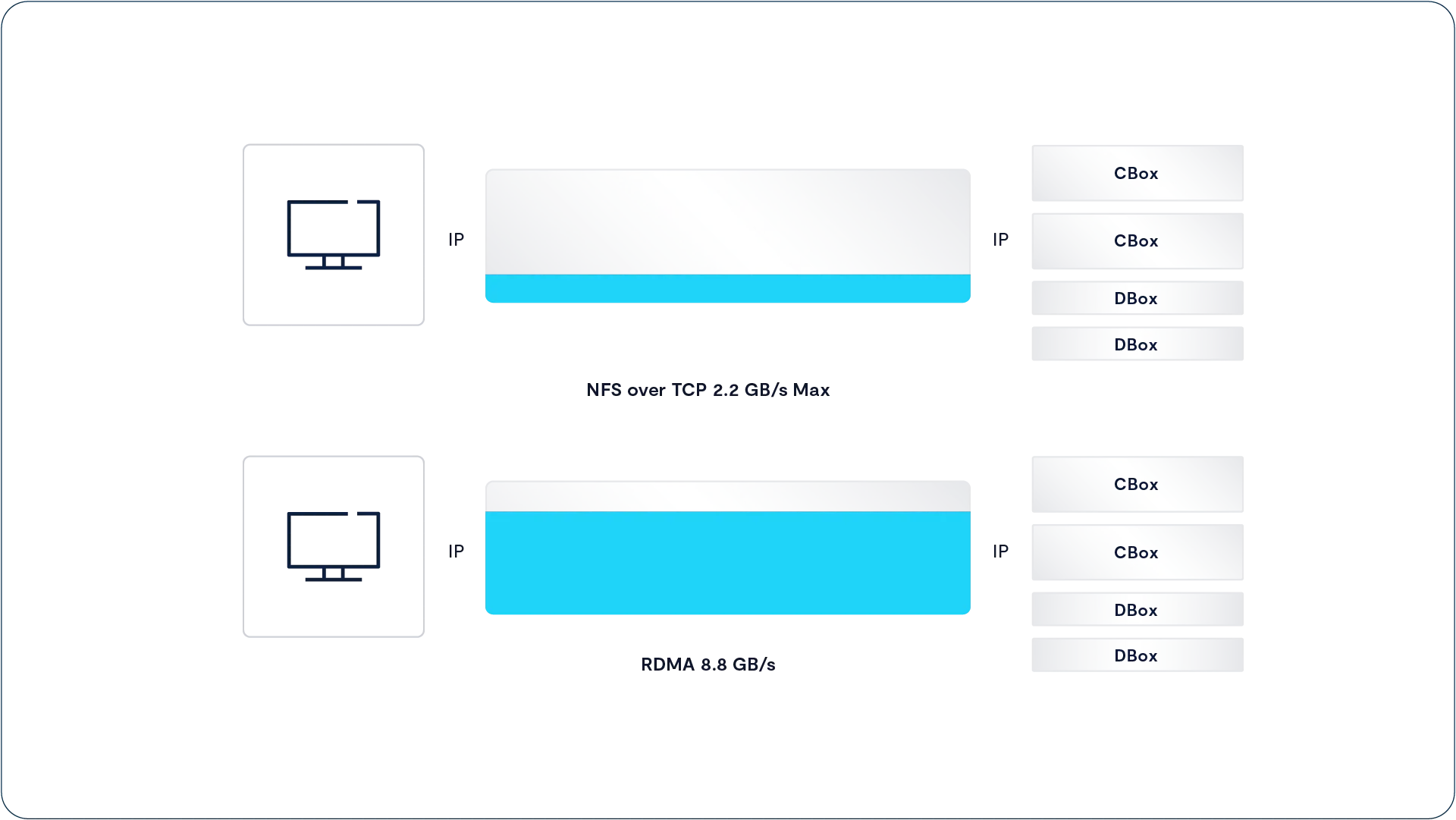 VAST Data image