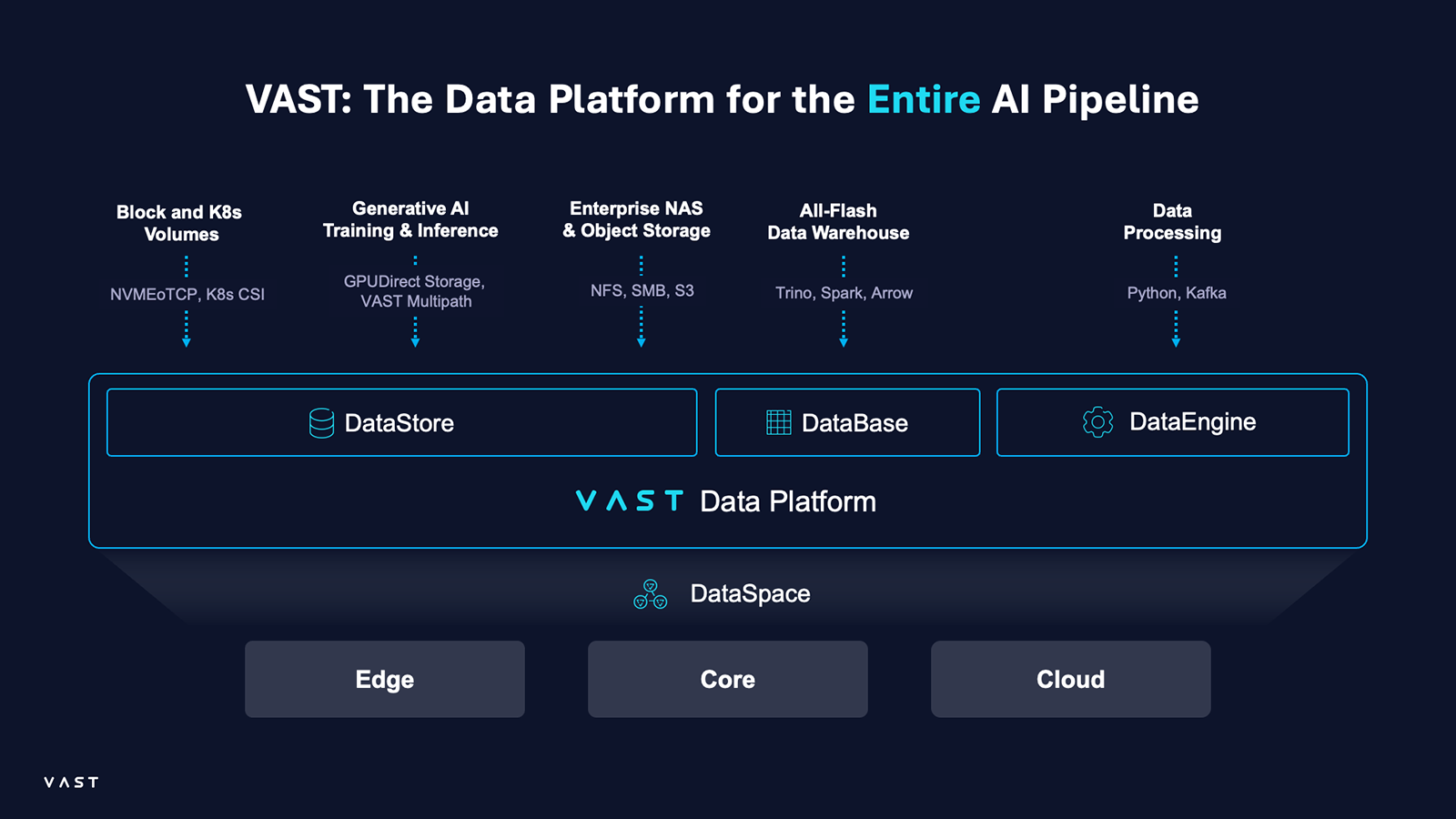 Closing AI’s Operational Gaps VAST Partners with Runai