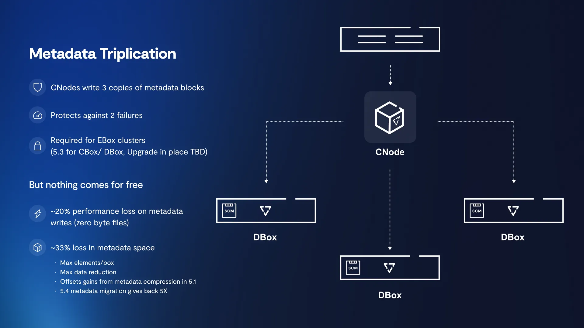 Metadata Triplication