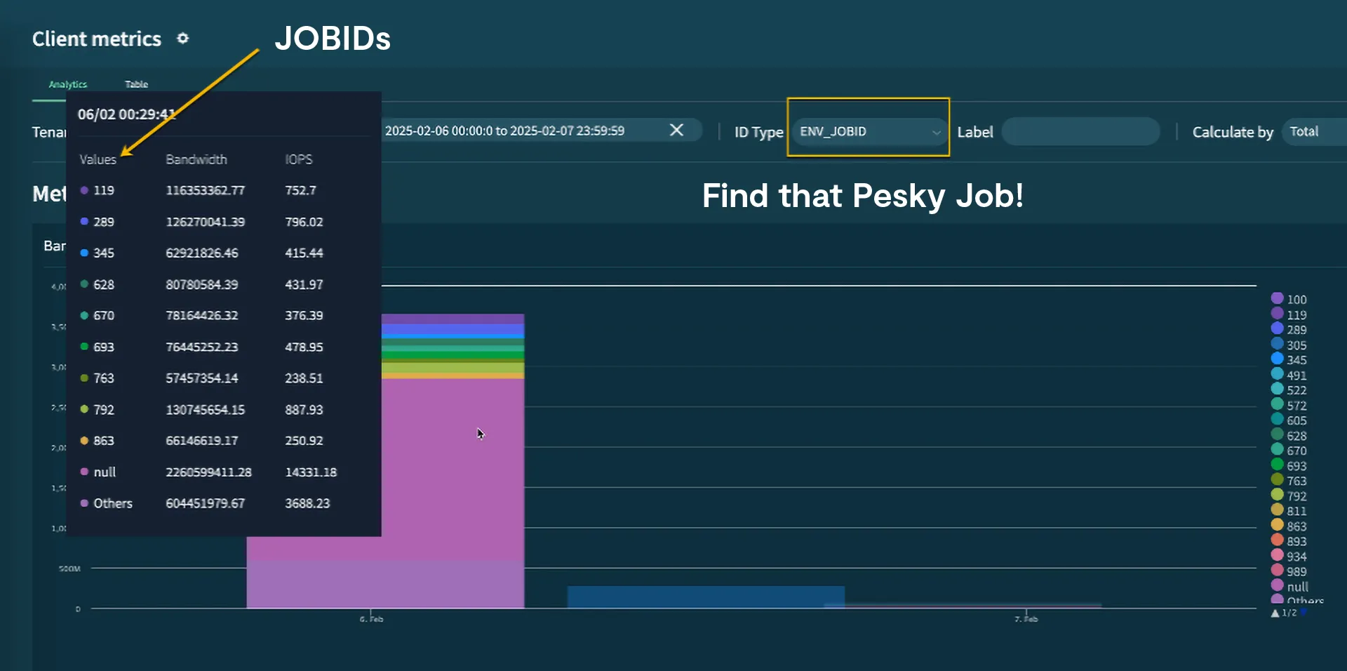 Tracking Job IDs